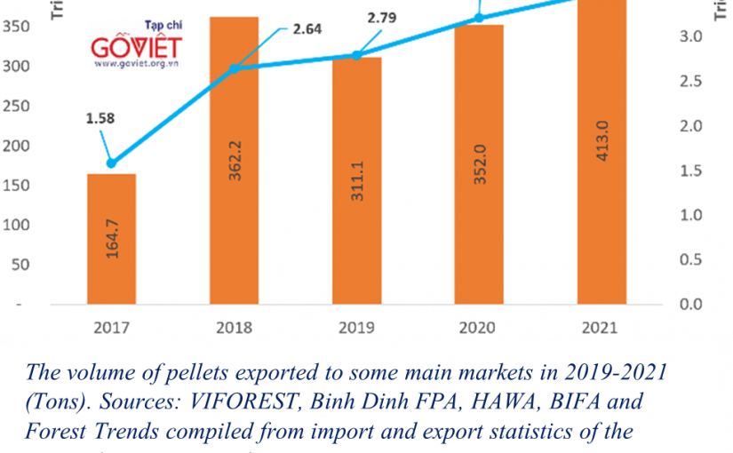 Wood pellets – Potential market for Vietnamese businesses