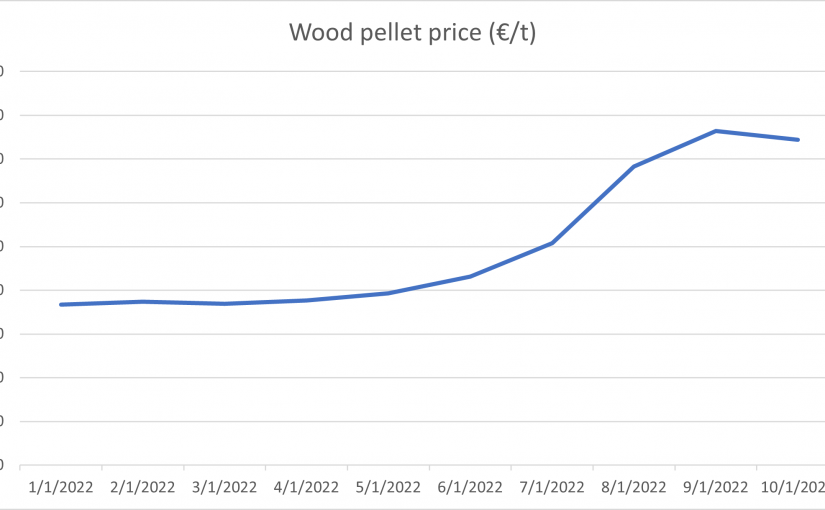 German Premium pellets price